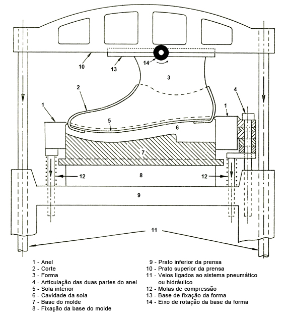 Calçado Vulcanizado Moldado | Ciência e Tecnologia da BorrachaCiência e  Tecnologia da Borracha