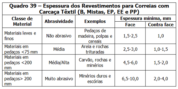 Tipo e Espessura dos Revestimentos | Ciência e Tecnologia da ...