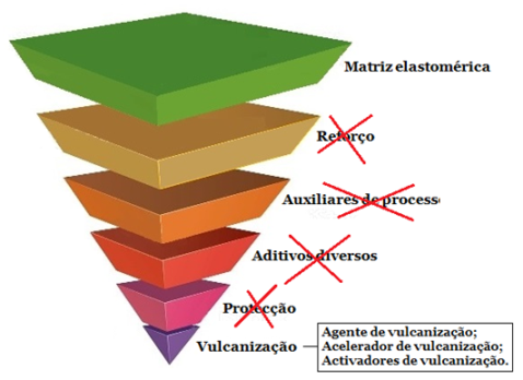 Formulacao De Compostos Transparentes E Translucidos Ciencia E Tecnologia Da Borrachaciencia E Tecnologia Da Borracha