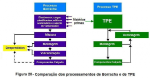 Elast meros Termopl sticos Ci ncia E Tecnologia Da BorrachaCi ncia E elast-meros-termopl-sticos-ci-ncia-e-tecnologia-da-borrachaci-ncia-e