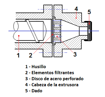 Bracciale chiodo argentato Unoaerre main image 0