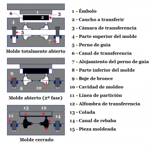Molde Para Hacer Marcos Decorativos De Piedra - 50 Cm X 11.5 Cm - Yeso, Plástico, Concreto - Ideal Para Paredes