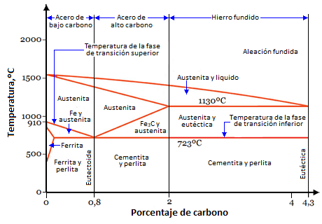 Pie Con Dolor Del Dedo Del Pie Ilustración Del Vector - Ilustración De